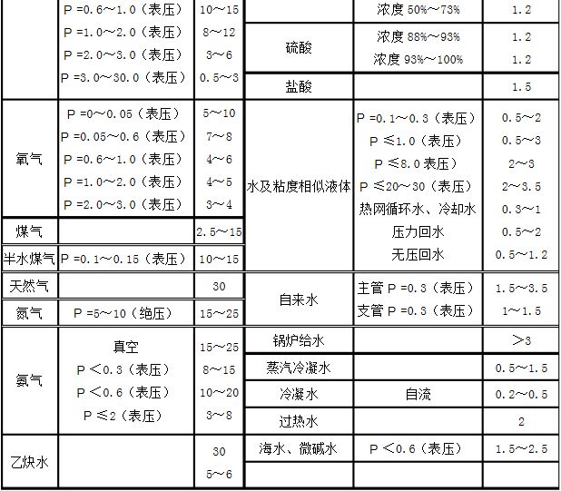 阀门